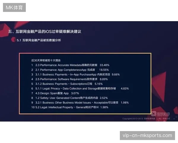赛事流量激增背后的获客成本为何仍未能同步抵消高额版权投入？